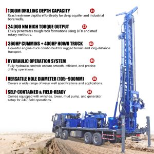 Buy cheap CSD1300 Water Well Drilling Rig 1300M Depth 400HP from wholesalers