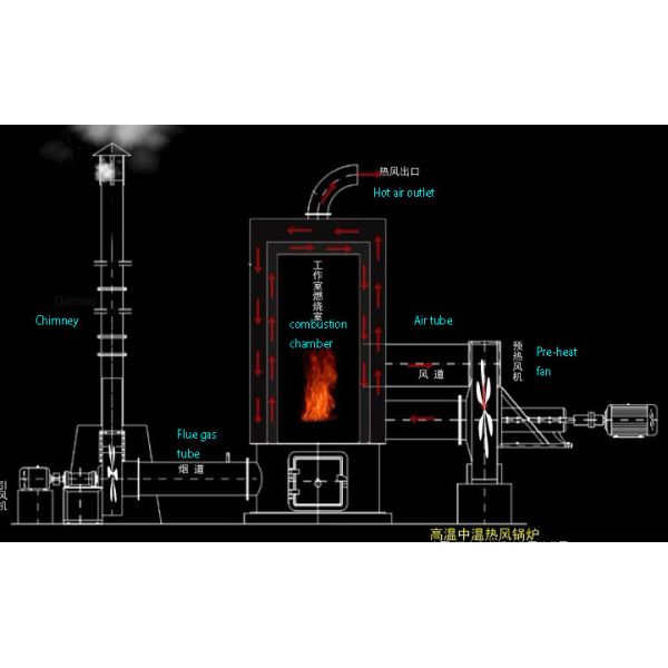 Quality Customized Burner Palm Fiber Hot Air Furnace , Electric Forced Air Furnace for sale