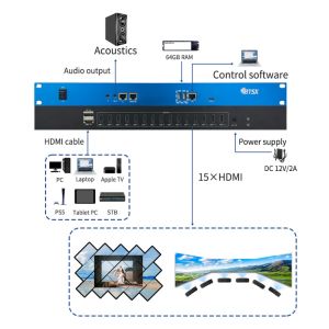 Buy cheap Video Wall Controller 8k60 Video Decoding 64G Memory and Up to 10 Layers PIP Support from wholesalers