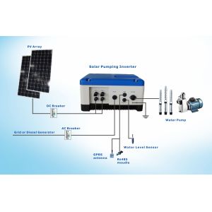 Buy cheap High Efficiency 2HP 1.5KW Solar Panel Dc To Ac Inverter 2 Strings JNP1K5LS from wholesalers