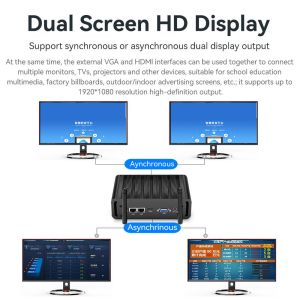 Intel Core i3 i5 i7 Processors Fanless Industrial Mini PC With 2LAN 2COM RS485
