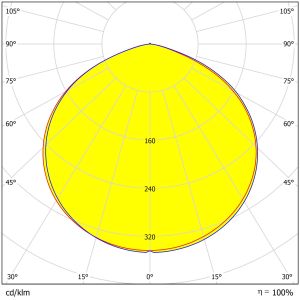 5-Ring Polycarbonate Lens For UFO High Bay Lights | Compatible With 3030/2835