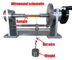 Thermal Stress Flammability Testing Equipment , Hot Wire Ignition System Tester