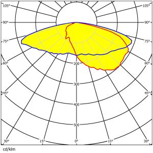 420 IN 1 pcs 2835LEDs Four Light Distributions IP65 Grade High Transmittance