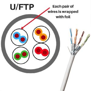 Buy cheap Al Foil Shielded Cat6A LAN Cable With HDPE Insulation For Network Upgrade from wholesalers