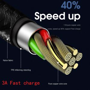 Buy cheap 3A Magnetic Cables Fast Charging USB C Data Transfer Cable 3 in 1 1M 2M for Type C Devices from wholesalers