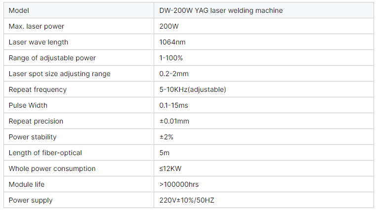 Adjustable Wavelength 200w 300w Gold Jewelry Laser Welding Machine for Dental Glasses and Jewelry in 2024