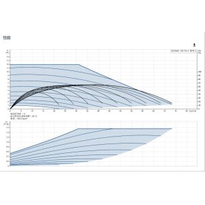 Buy cheap High-Efficiency Grundfos Magna3 Circulation Pump for Commercial Heating from wholesalers