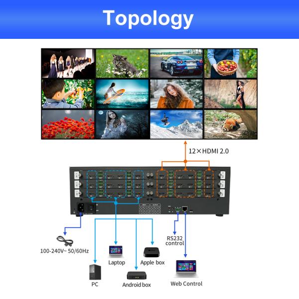 12x HDMI Input HDMI Matrix Switcher for Seamless HDMI Switching Package Size