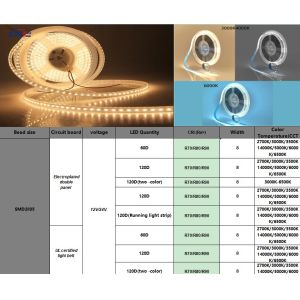 180leds 10mm High Brightness 110v220v 3000K IP67 Waterproof SMD2835 Led Strip