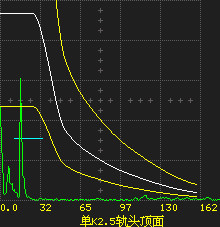 Auto Gain Ultrasound Flaw Detector Dacpac Curve Gate Expansion Weld B Display Train Track Rail