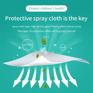 Buy cheap 5 Layers Kn95 PFE 80% Children'S Disposable Face Masks from wholesalers