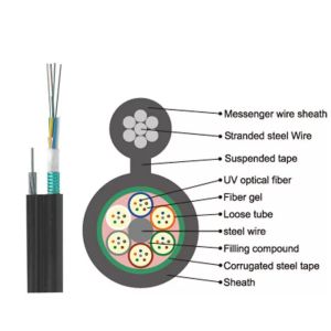 2.3mm 36 Core GYTC8S Aramid Yarn Fiber Optic Cord PE Jacket