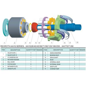 Buy cheap Rexroth Hydraulic Piston Pumps/Variable pump A4VG125EP4D1/32R-NZD10F071DH from wholesalers