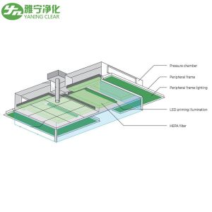 Buy cheap Powder Coated Cleanroom Laminar Flow Ceiling For Operating Theater from wholesalers