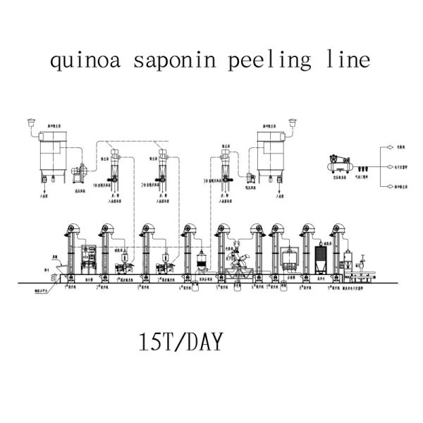Quality Quinoa Saponin Peeling Machine, Quinoa Processing Line 15T/DAY for sale