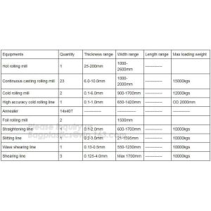 Buy cheap Eco Friendly Household 11micron Hamburger Wrapping Aluminium Foil Roll For Food Packaging Wrapping Foils, Embossed Alumi from wholesalers