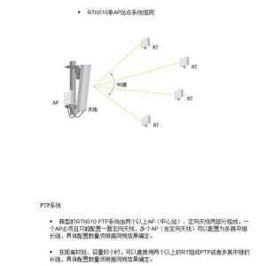 Buy cheap Advanced Wireless RTN510AP SLM1DM31 Microwave for Mountainous Plains Network TCP 02312AAE from wholesalers