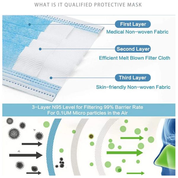 Disposable Non Woven Earloop 3 Ply Face Mask in Stocking