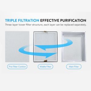 Buy cheap Replacement HEPA Filter Set for FED200 Laser Fume Extractor | Odor & Dust Removal from wholesalers