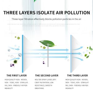 Buy cheap Printing Disposable Mouth Earloop 3 Ply Face Mask from wholesalers