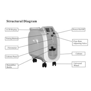 Buy cheap With Nebulization function homecare mobile 1L portable concentrator oxygen intelligent control from wholesalers