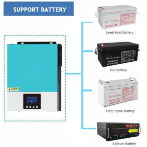 Buy cheap Solar Inverter Storage Home Power 2kw Single Phase 220v 230v 240v Solar Inverter 2000W With Wifi Function from wholesalers