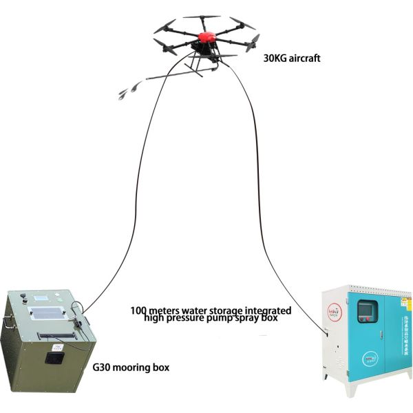 Innovative Tethered Uav Injection System Integrated With Six Rotor Tethered Jet