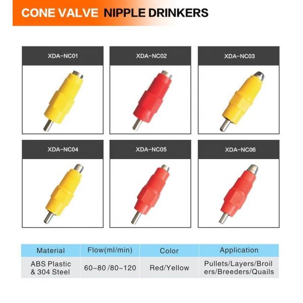 Wholesale poultry farm automatic chicken drinker nipple