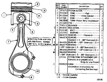 1P-0734 Ring 1P0734 Ring Group Piston Parts Service Engine 125-2782 Cylinder Liner 1252782 Skirt