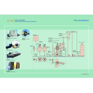 Buy cheap Advanced Soap Noodle Making Machine For Chemical Industries from wholesalers