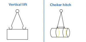 Buy cheap 20 Ton Lifting Hoisting Slings Customizable Length Carton Box Packaging from wholesalers