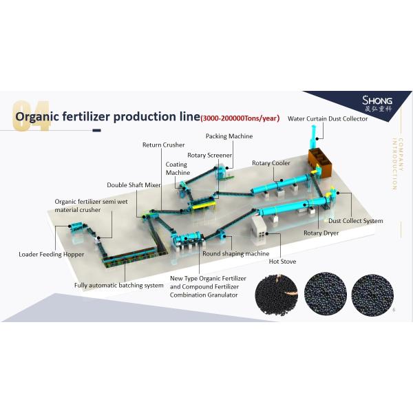Quality Turnkey Organic Waste Recycling System From Manure To Market-Ready Fertilizer Granulator In 15 Days for sale