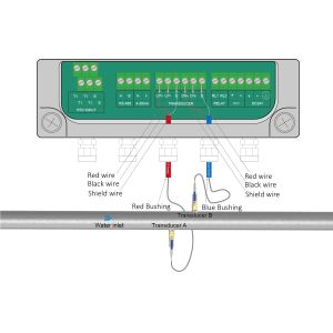 ST501 Insertion Ultrasonic Flowmeter for Challenging Flow Conditions in