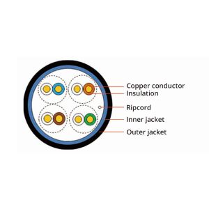 Buy cheap Low Attenuation Cat5 Cat5e Lan Cable With PVC / PE /  LSZH Jacket from wholesalers