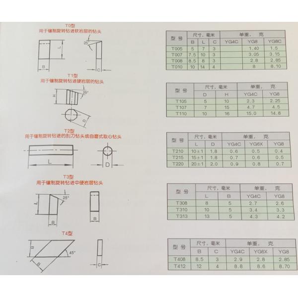 Carbide mining tools T110 tungsten carbide tips for rock drilling