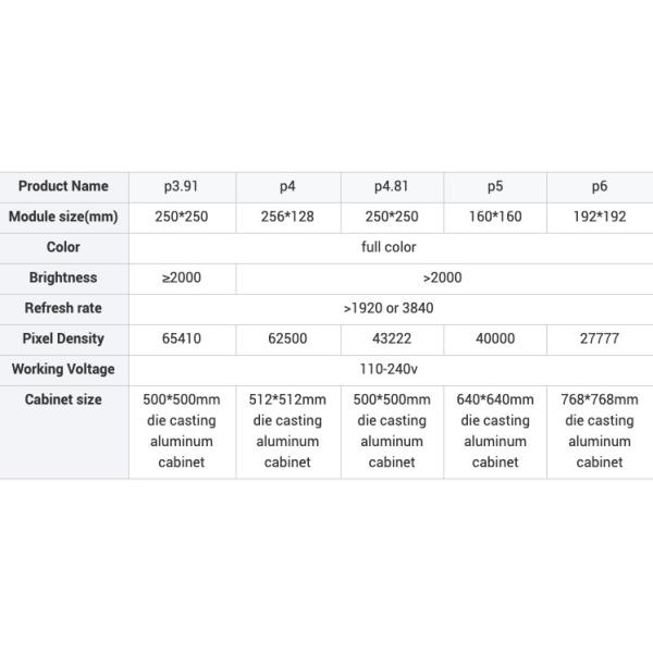 P6 IP67 Outdoor Led Display Screen For Advertising