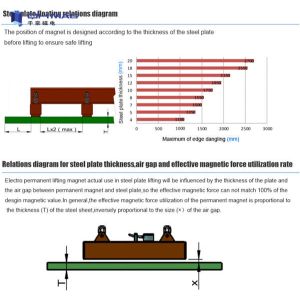 Detachable Spreader Beam Electromagnetic Lifting Magnet 1 Ton 360V