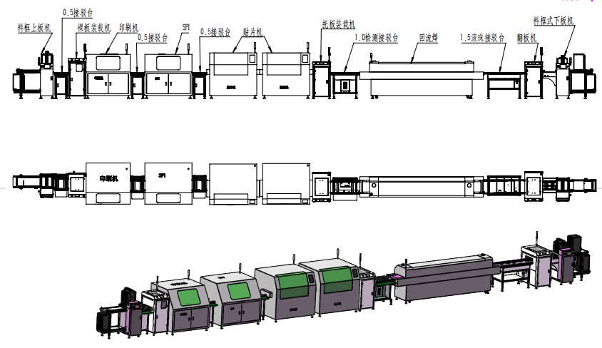 Buy cheap SMT intelligent surface mount technology (SMT) full-process production line (frame loading + printing + surface mount technology + reflow soldering type) from wholesalers