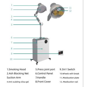 Automatic Moxibustion Machine And Fume Extractor Integrated Machine