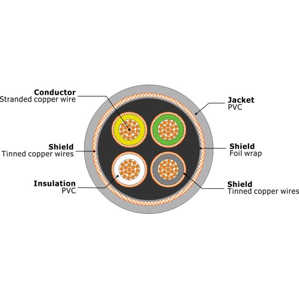 LiYCY-CY PVC insulated separate ..