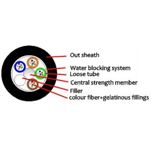 FRP/PE Cover Center Reinforced GYFTY 2-30F Optical Outdoor Cable with MDPE
