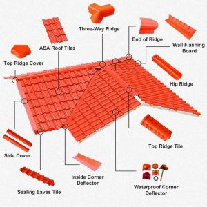 Buy cheap ASA Synthetic Resin Roof Tile 2.5mm 1050mm Width ISO Certified from wholesalers