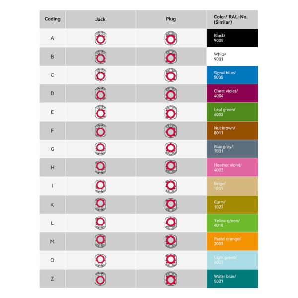 FAKRA HSD LVDS 4 Pin Connector E-Code Right Angle Type For PCB mount 0
