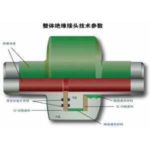 Buy cheap Insulated Joints DN20 PN1.6 Power Plant Accessories from wholesalers