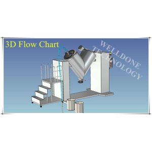 Industrial Powder Blending Machine H - 3000Kgs Loading Capacity SUS304 Material
