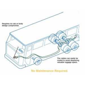 Buy cheap industrial-control-cables/push-pull-4b-multi-system from wholesalers
