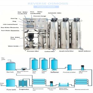 0.5t Reverse Osmosis Industrial System For Separation And Purification