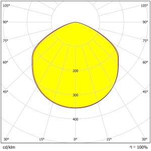 Buy cheap ODM&OEM 300pcs 3030LEDs 60°/90°/120° Optional Environment Friendly UFO High Bay Lighting Lens from wholesalers