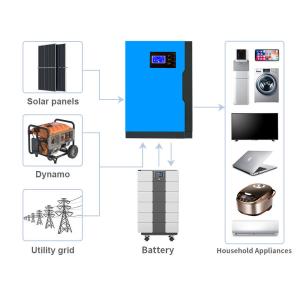 Buy cheap LFP Lithium Ion 51.2V 100Ah 5kWh 10kWh 200Ah 20kWh Smart String Energy Storage System from wholesalers